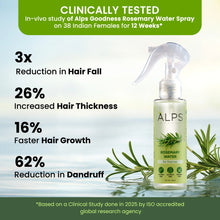 Rosemary Water, Hair Spray For Regrowth - Buy 1 Get 2 Free